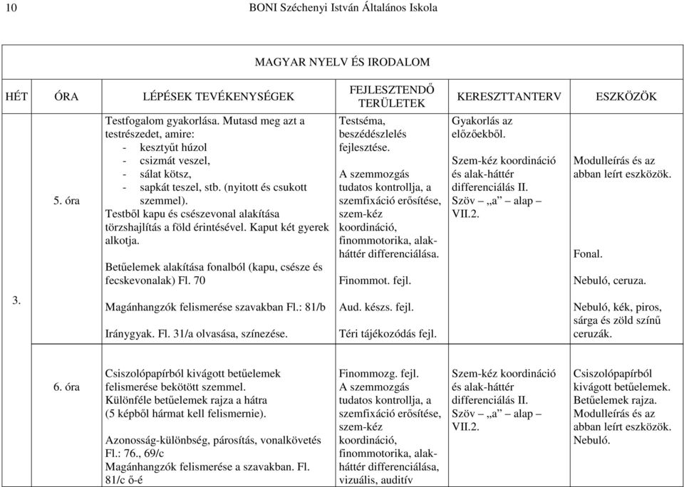 70 Testséma, beszédészlelés A szemmozgás tudatos kontrollja, a szemfixáció erősítése, szem-kéz koordináció, finommotorika, alakháttér differenciálása. Finommot. fejl. Gyakorlás az előzőekből.