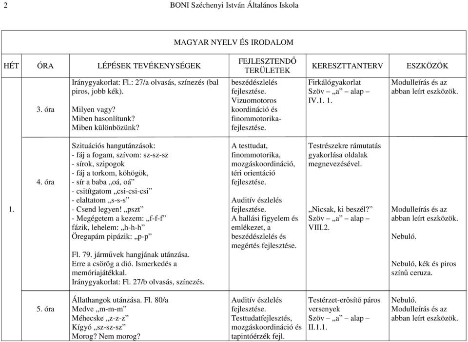 óra Szituációs hangutánzások: - fáj a fogam, szívom: sz-sz-sz - sírok, szipogok - fáj a torkom, köhögök, - sír a baba oá, oá - csitítgatom csi-csi-csi - elaltatom s-s-s - Csend legyen!