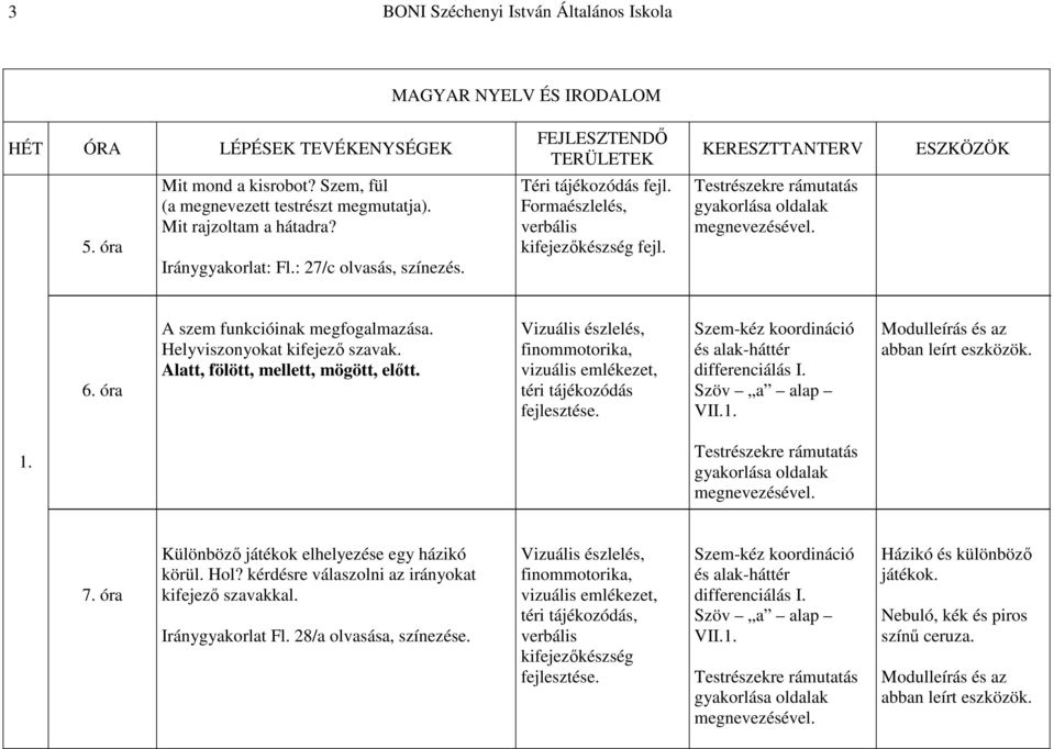 Alatt, fölött, mellett, mögött, előtt. Vizuális észlelés, finommotorika, vizuális emlékezet, téri tájékozódás Szem-kéz koordináció és alak-háttér differenciálás I. VII.1. 1.