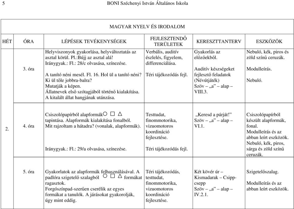 Verbális, auditív észlelés, figyelem, differenciálása. Téri tájékozódás fejl. Gyakorlás az előzőekből. Auditív készségeket fejlesztő feladatok (Névútjáték) VIII.3.