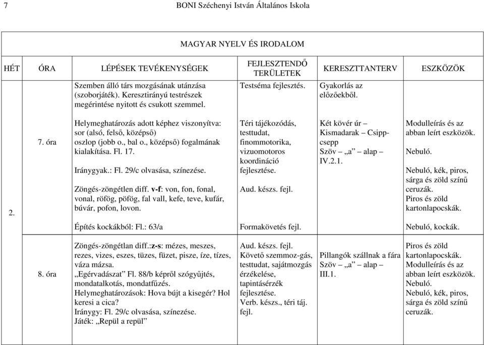 Zöngés-zöngétlen diff. v-f: von, fon, fonal, vonal, röfög, pöfög, fal vall, kefe, teve, kufár, búvár, pofon, lovon. Téri tájékozódás, testtudat, finommotorika, vizuomotoros koordináció Aud. készs.