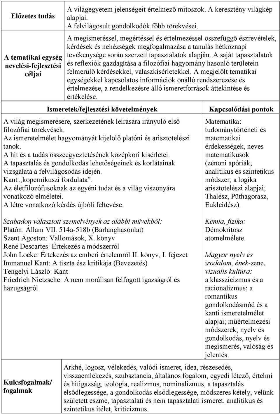 A saját tapasztalatok és reflexiók gazdagítása a filozófiai hagyomány hasonló területein felmerülő kérdésekkel, válaszkísérletekkel.