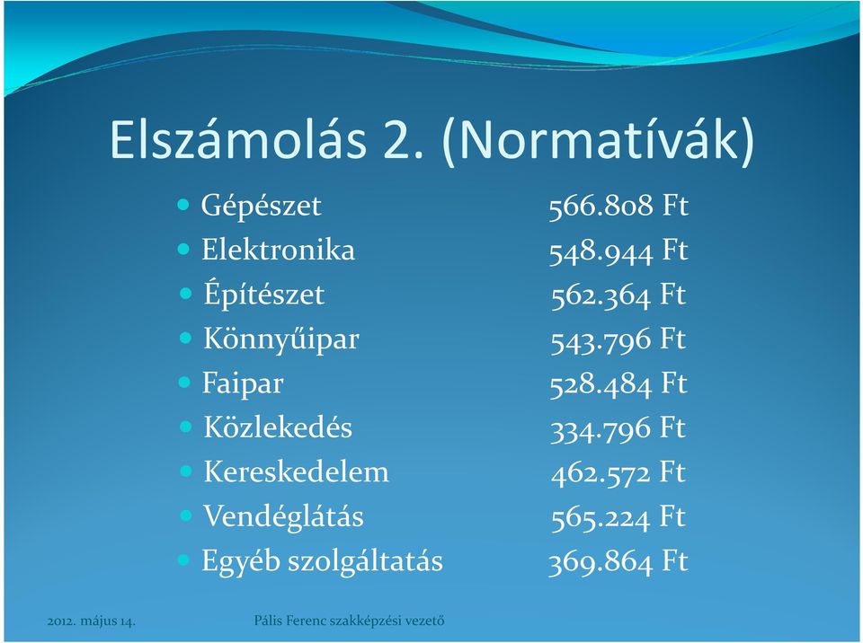 Faipar Közlekedés Kereskedelem Vendéglátás Egyéb