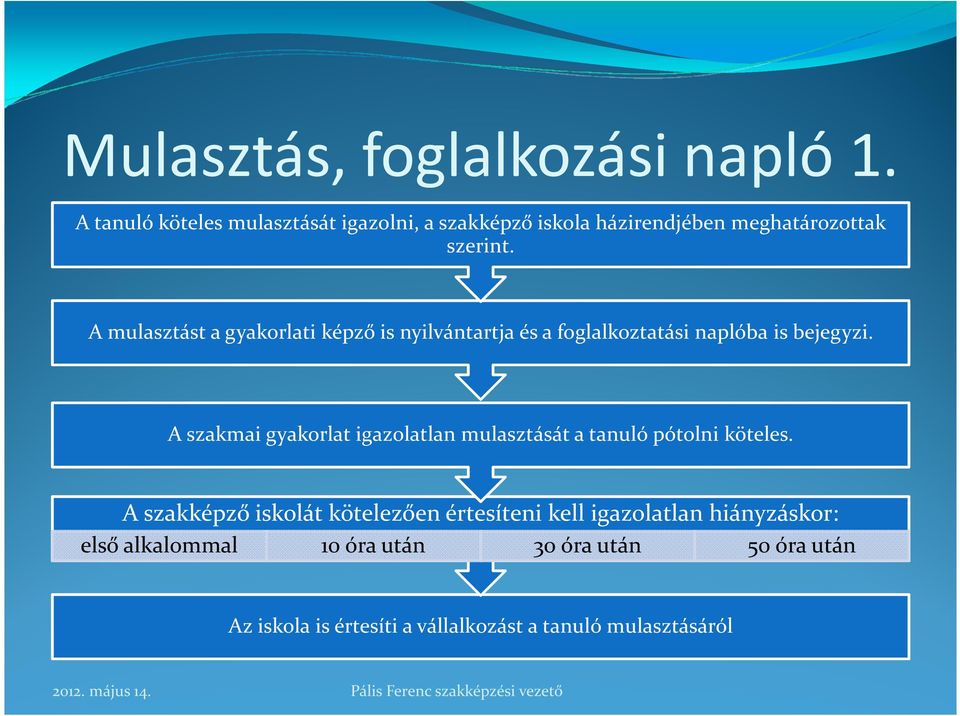 A mulasztást a gyakorlati képző is nyilvántartja és a foglalkoztatási naplóba is bejegyzi.