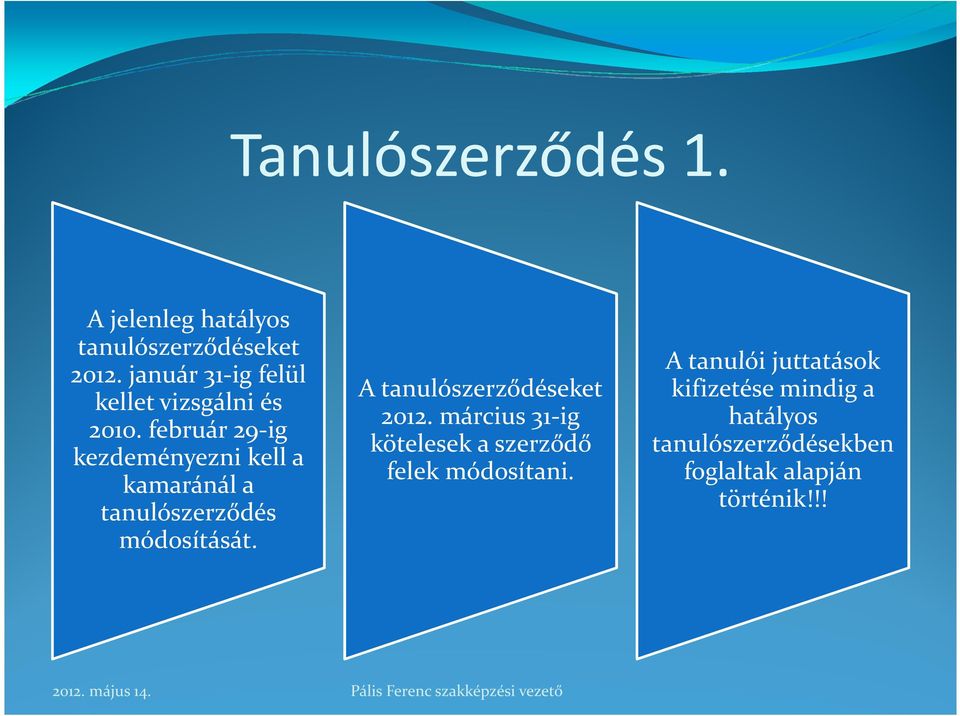 február 29-ig kezdeményezni kell a kamaránál a tanulószerződés módosítását.