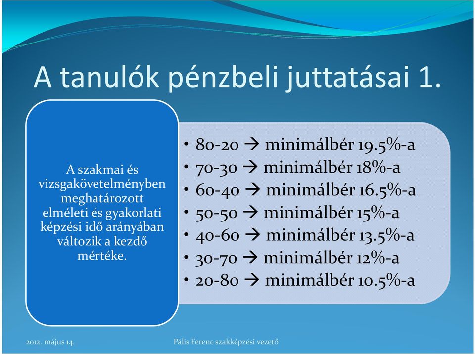 idő arányában változik a kezdő mértéke. 80-20 minimálbér 19.