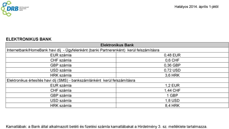 felszámításra 0,48 EUR 0,6 CHF 0,36 GBP 0,72 USD 3,6 HRK 1,2 EUR 1,44 CHF 1 GBP 1,8 USD 8,4 HRK