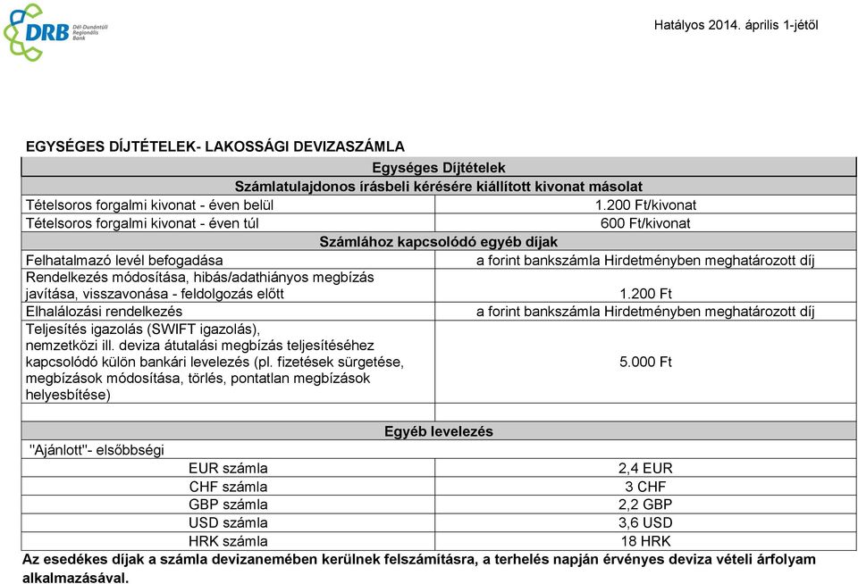 módosítása, hibás/adathiányos megbízás javítása, visszavonása - feldolgozás előtt 1.