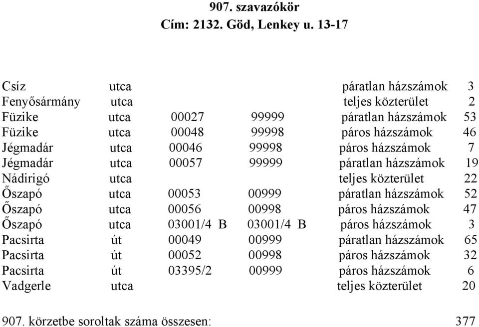 Jégmadár utca 00046 99998 páros házszámok 7 Jégmadár utca 00057 99999 páratlan házszámok 19 Nádirigó utca teljes közterület 22 Őszapó utca 00053 00999 páratlan házszámok