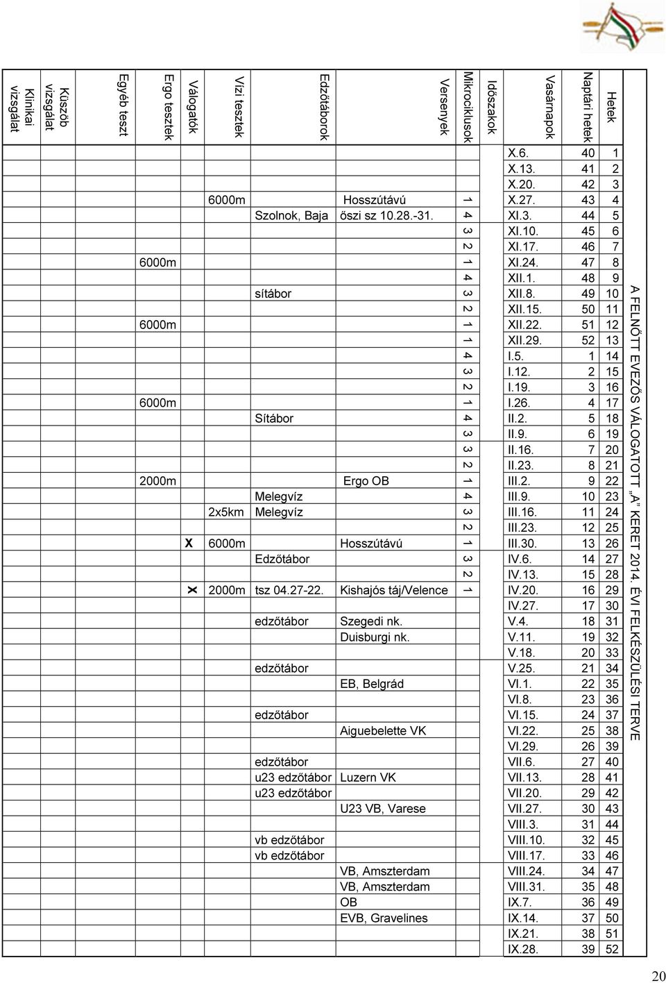 4 17 Sítábor II.2. 5 18 II.9. 6 19 II.16. 7 20 II.23. 8 21 Ergo OB III.2. 9 22 Melegvíz III.9. 10 23 2x5km Melegvíz III.16. 11 24 III.23. 12 25 X 6000m Hosszútávú III.30. 13 26 Edzőtábor IV.6. 14 27 IV.