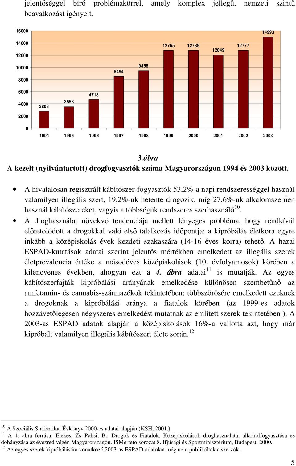 ábra A kezelt (nyilvántartott) drogfogyasztók száma Magyarországon 1994 és 2003 között.