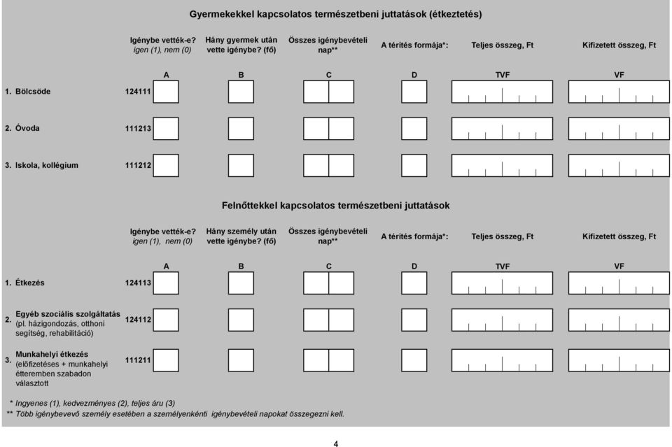 Iskola, kollégium 22 Felnőttekkel kapcsolatos természetbeni juttatások Igénybe vették-e? igen (), nem () Hány személy után vette igénybe?