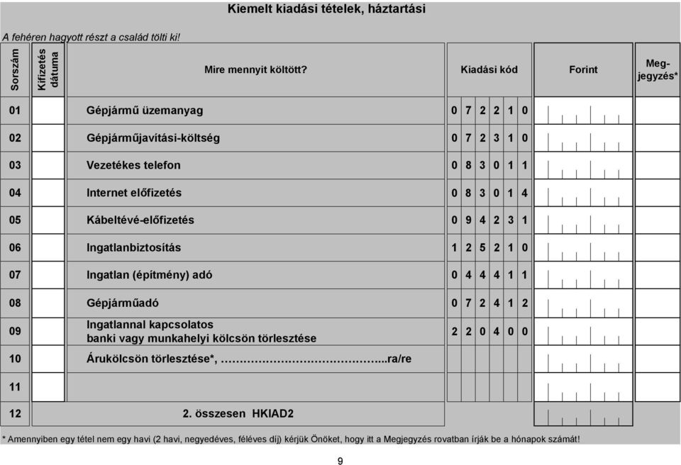 Gépjárműadó 7 2 4 2 Ingatlannal kapcsolatos banki vagy munkahelyi kölcsön törlesztése 2 2 4 Árukölcsön törlesztése*,...ra/re 2 2.