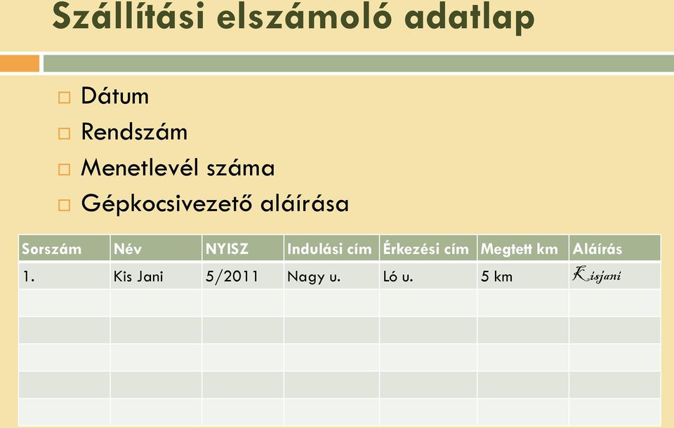 Név NYISZ Indulási cím Érkezési cím Megtett km