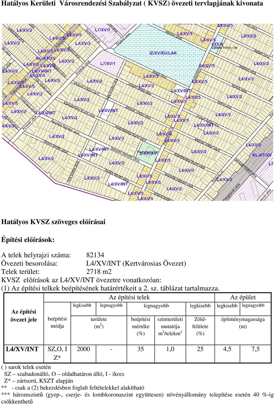 Az építési telek Az építési övezet jele L4/XV/INT beépítési módja SZ,O, I Z* Az épület legkisebb legnagyobb legnagyobb legkisebb legkisebb legnagyobb területe (m 2 ) beépítési mértéke (%)