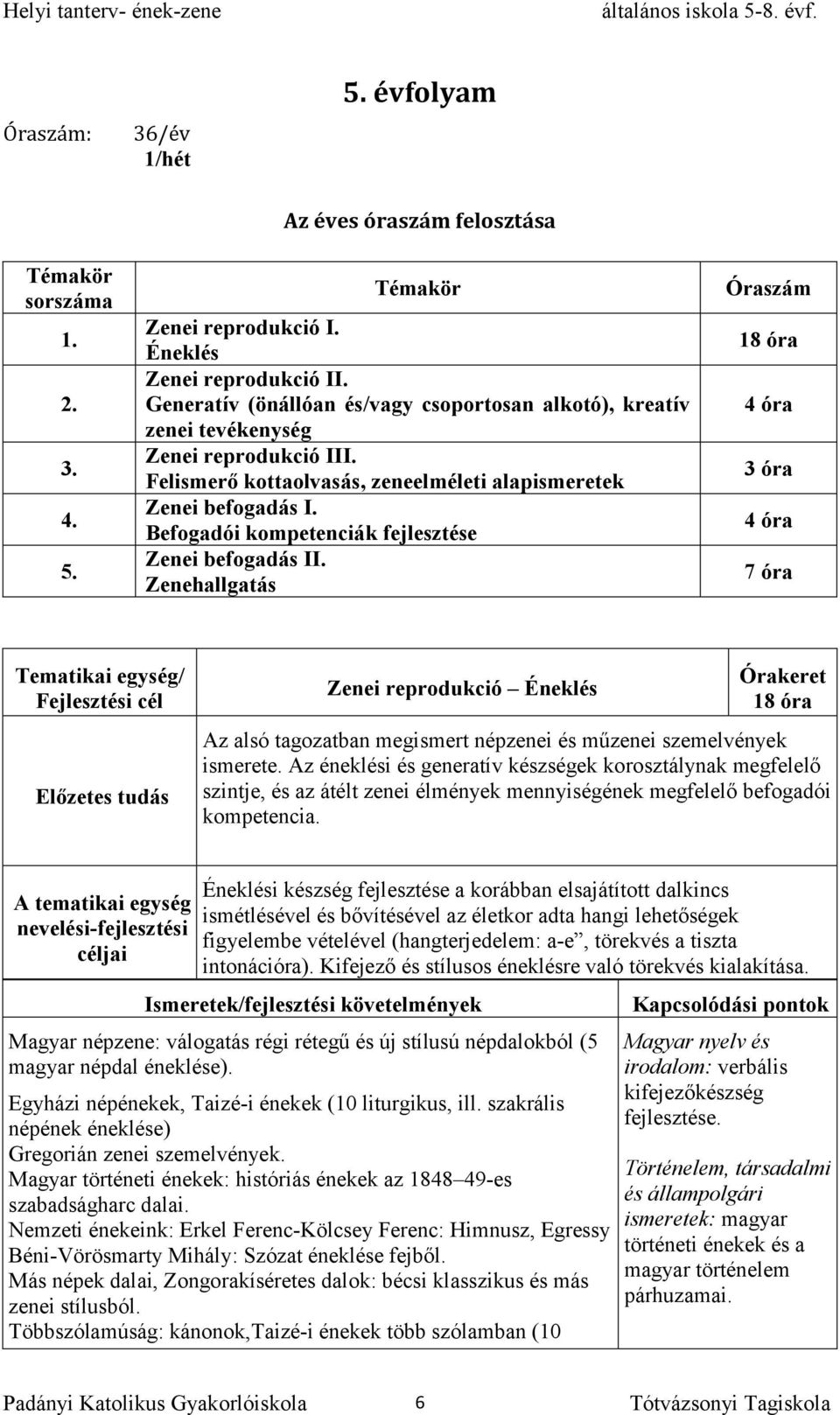 Befogadói kompetenciák fejlesztése Zenei befogadás II. Zenehallgatás Óraszám 18 óra 3 óra 7 óra Zenei reprodukció Éneklés 18 óra Az alsó tagozatban megismert népzenei és műzenei szemelvények ismerete.