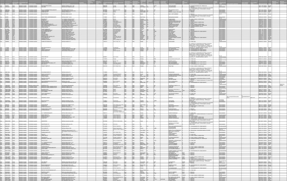 BÓTÁNÉ BÁRDOS ERIKA 3300 Eger Cifrakapu utca 17. 3/9. 48087038 17.aug Eger 3300 Tárki út 0147/1 TOTÁLGÁZ DEPÓ 0 23.- Háztartási tüzelőanyag; 24.- Palackos gáz e l m i 1997.11.06.