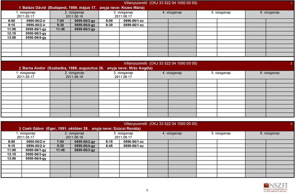 0899-06/3-gy 1. 2 Barna Andor (Szabadka, 1988. augusztus 26. anyja neve: Mráz Angéla) 1. vizsganap 2. vizsganap 3. vizsganap 4. vizsganap 5. vizsganap 6.