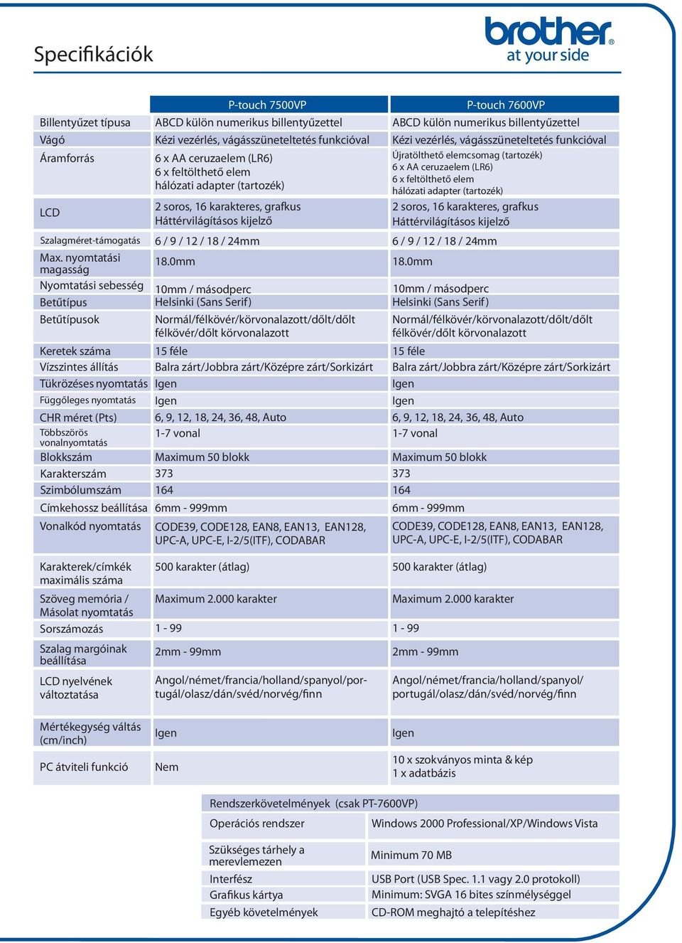 numerikus billentyűzettel Kézi vezérlés, vágásszüneteltetés funkcióval Kézi vezérlés, vágásszüneteltetés funkcióval 6 x AA ceruzaelem (LR6) Újratölthető elemcsomag (tartozék) 6 x AA ceruzaelem (LR6)