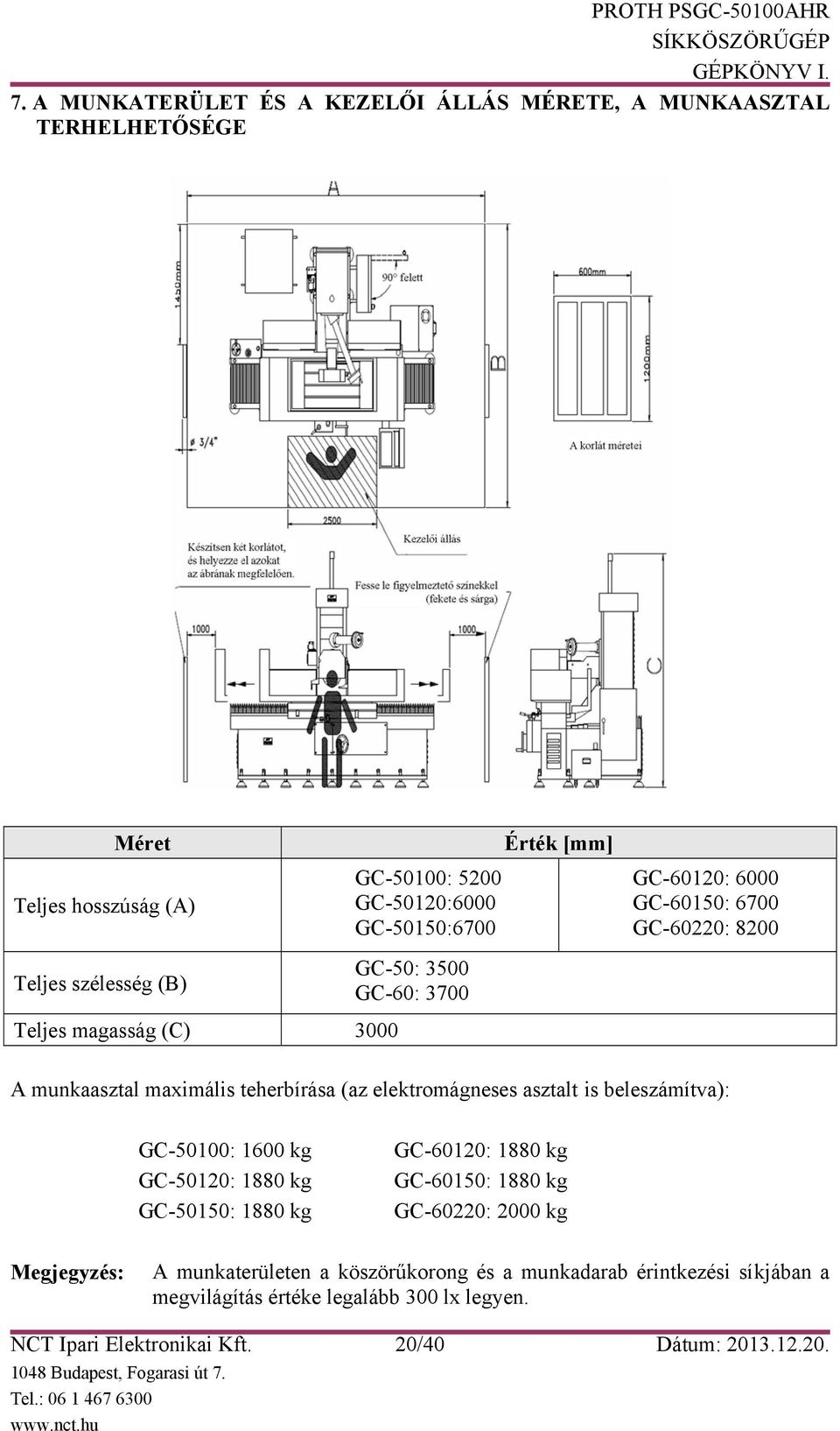 elektromágneses asztalt is beleszámítva): GC-50100: 1600 kg GC-50120: 1880 kg GC-50150: 1880 kg GC-60120: 1880 kg GC-60150: 1880 kg GC-60220: 2000 kg