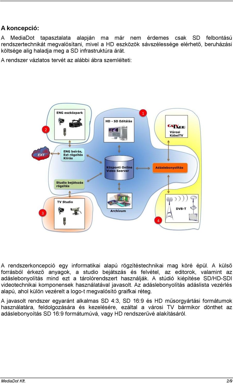 A külső forrásból érkező anyagok, a studio bejátszás és felvétel, az editorok, valamint az adáslebonyolítás mind ezt a tárolórendszert használják.