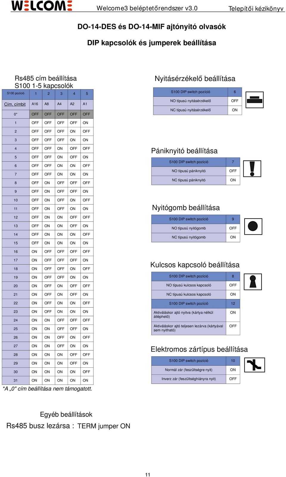 S00 DIP switch pozíció 9 NO típusú nyitógomb NC típusú nyitógomb Kulcsos kapcsoló beállítása 0 NO típusú kulcsos kapcsoló NC típusú kulcsos kapcsoló S00 DIP switch pozíció 7 8 9 0 Aktiváláskor ajtó