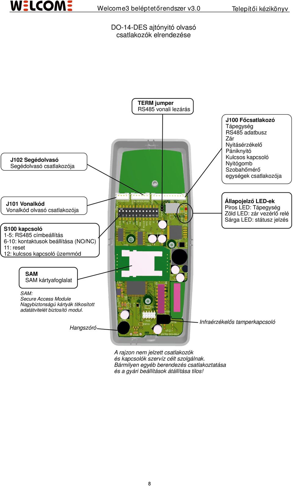 -: RS8 címbeállítás -0: kontaktusok beállítása (NO/NC) : reset : kulcsos kapcsoló üzemmód SAM SAM kártyafoglalat SAM: Secure Access Module Nagybiztonságú kártyák titkosított adatátvitelét biztosító