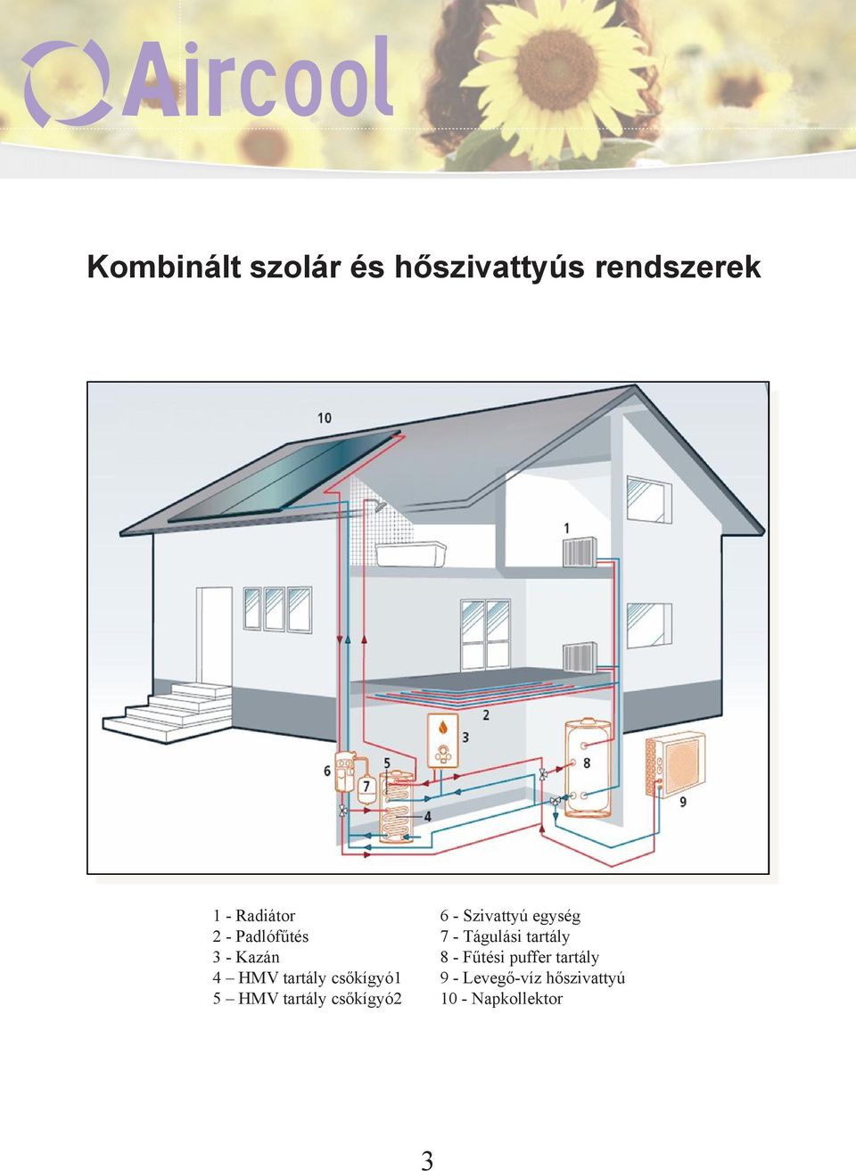 csőkígyó2 6 - Szivattyú egység 7 - Tágulási tartály 8 -