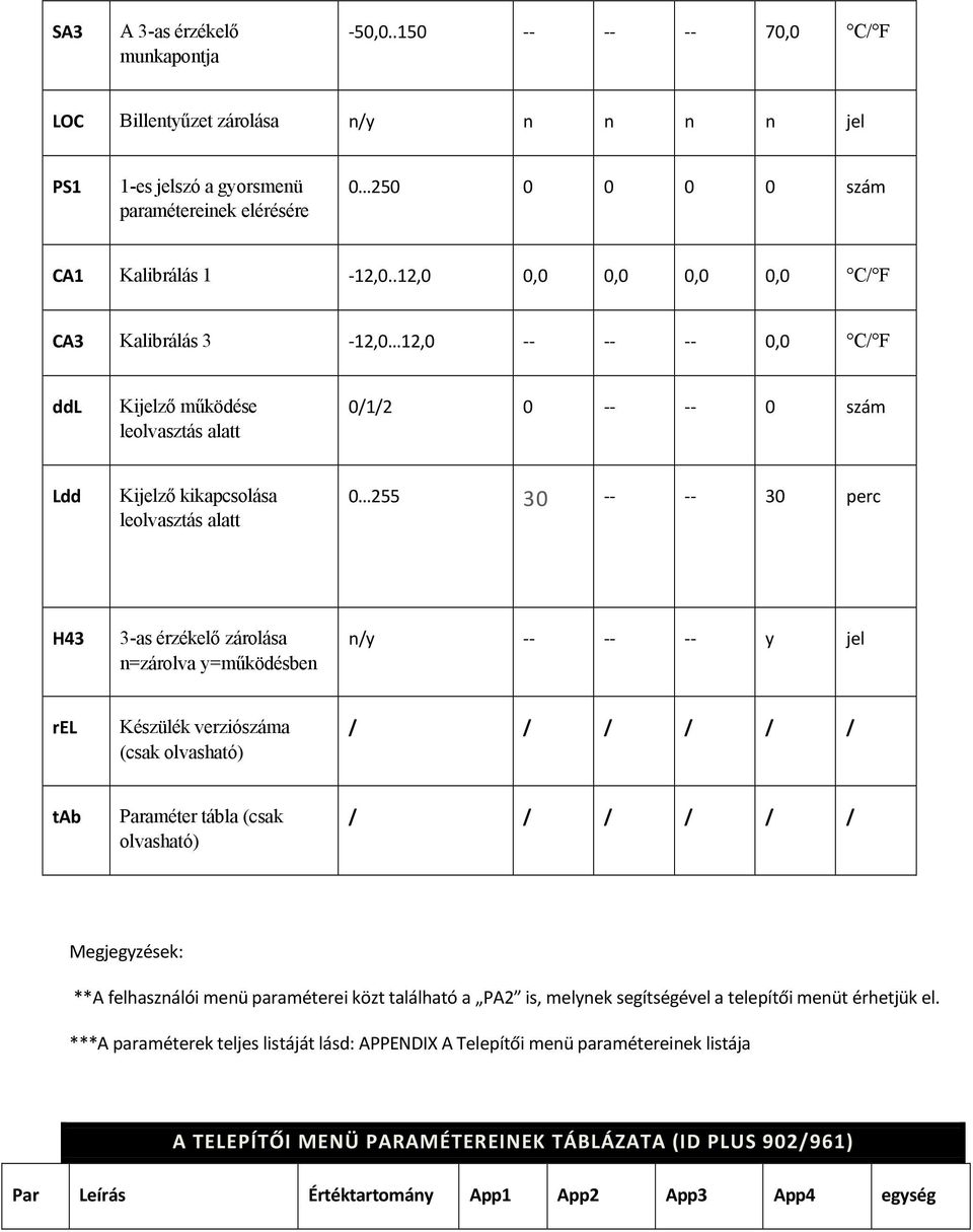 H43 3-as ÇrzÇkelő zårolåsa n=zårolva y=műkñdçsben n/y -- -- -- y jel rel KÇszÄlÇk verziészåma (csak olvashaté) / / / / / / tab ParamÇter tåbla (csak olvashaté) / / / / / / MegjegyzÉsek: **A