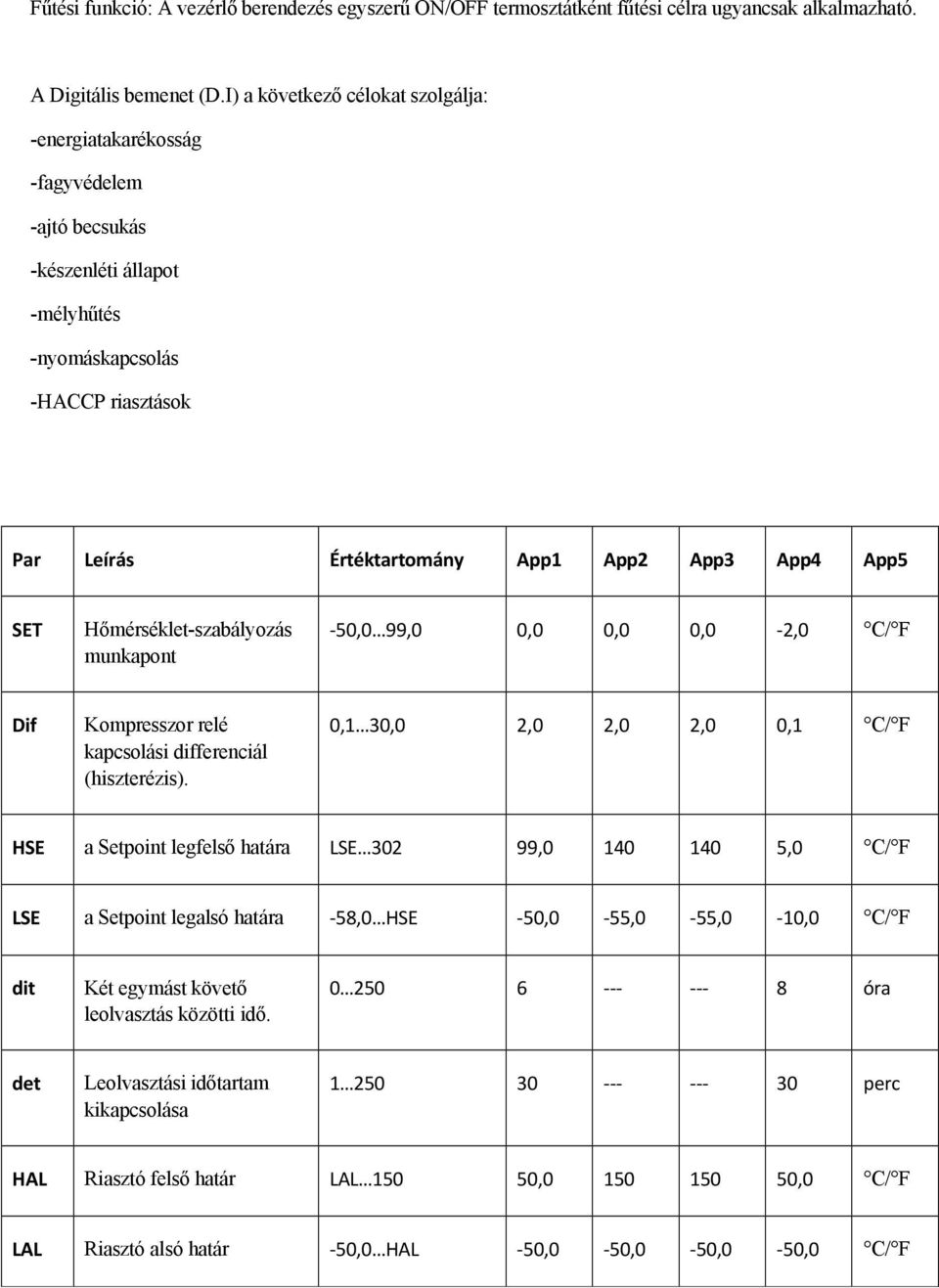 SET HőmÇrsÇklet-szabÅlyozÅs munkapont -50,0 99,0 0,0 0,0 0,0-2,0 ác/áf Dif Kompresszor relç kapcsolåsi differenciål (hiszterçzis).
