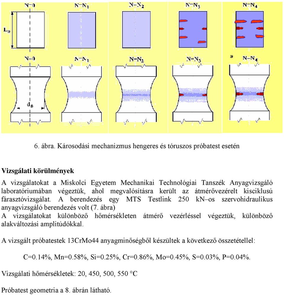 laboratóriumában végeztük, ahol megvalósításra került az átmérővezérelt kisciklusú fárasztóvizsgálat.