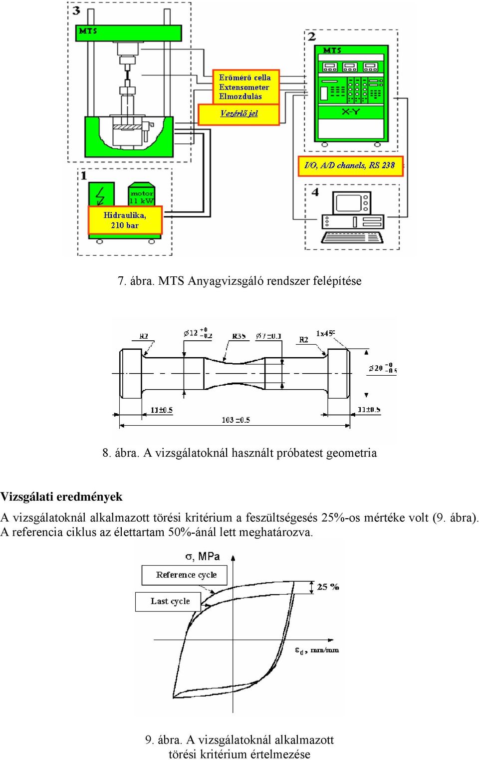 A vizsgálatoknál használt próbatest geometria Vizsgálati eredmények A vizsgálatoknál