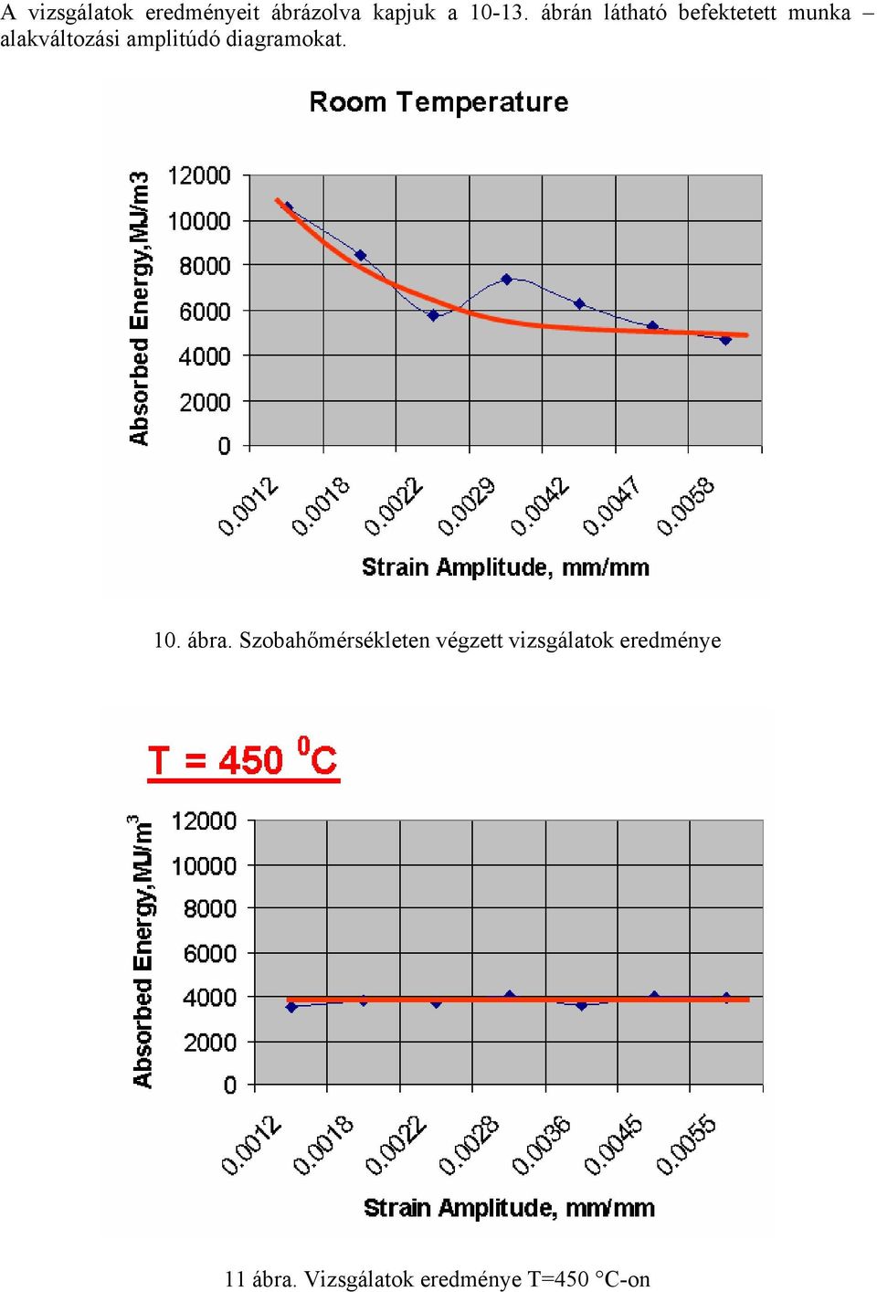 diagramokat. 10. ábra.