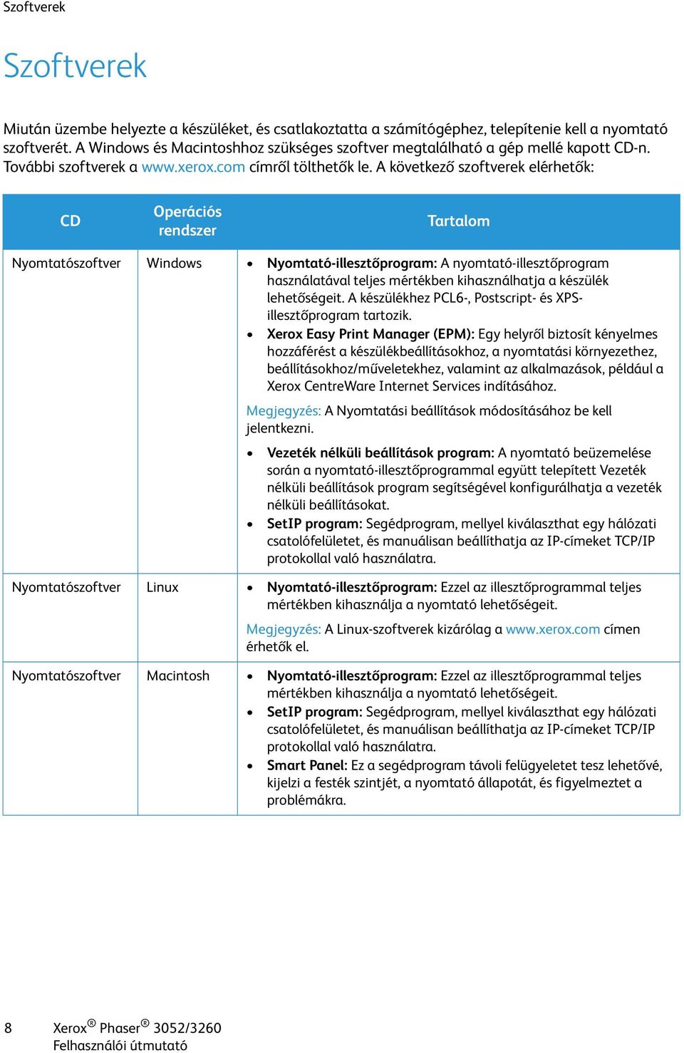 A következő szoftverek elérhetők: CD Operációs rendszer Tartalom Nyomtatószoftver Windows Nyomtató-illesztőprogram: A nyomtató-illesztőprogram használatával teljes mértékben kihasználhatja a készülék