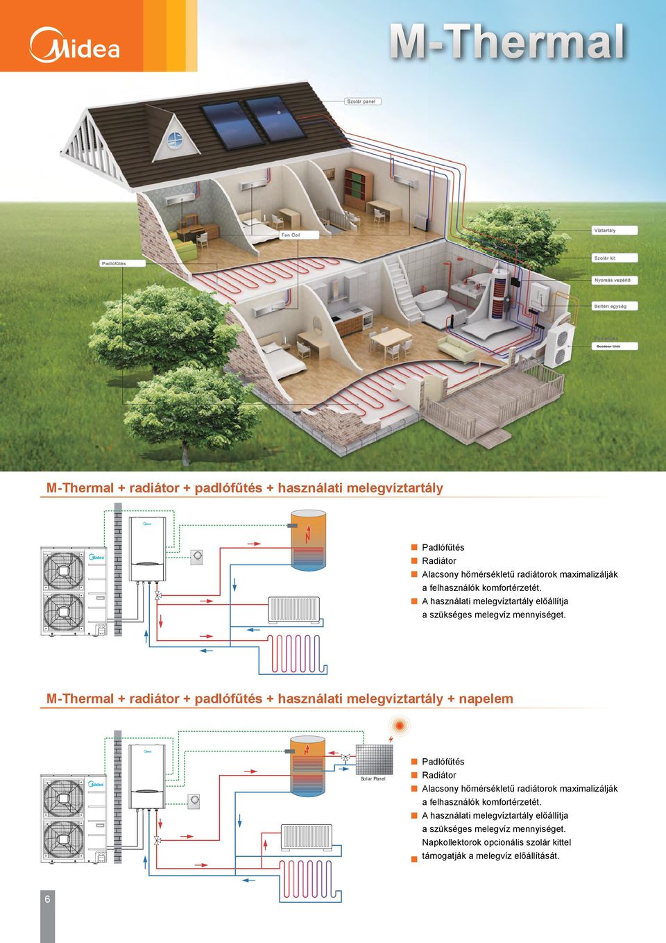 M-Thermal + radiátor + padlófűtés + használati melegvíztartály + napelem Solar Panel Temp.