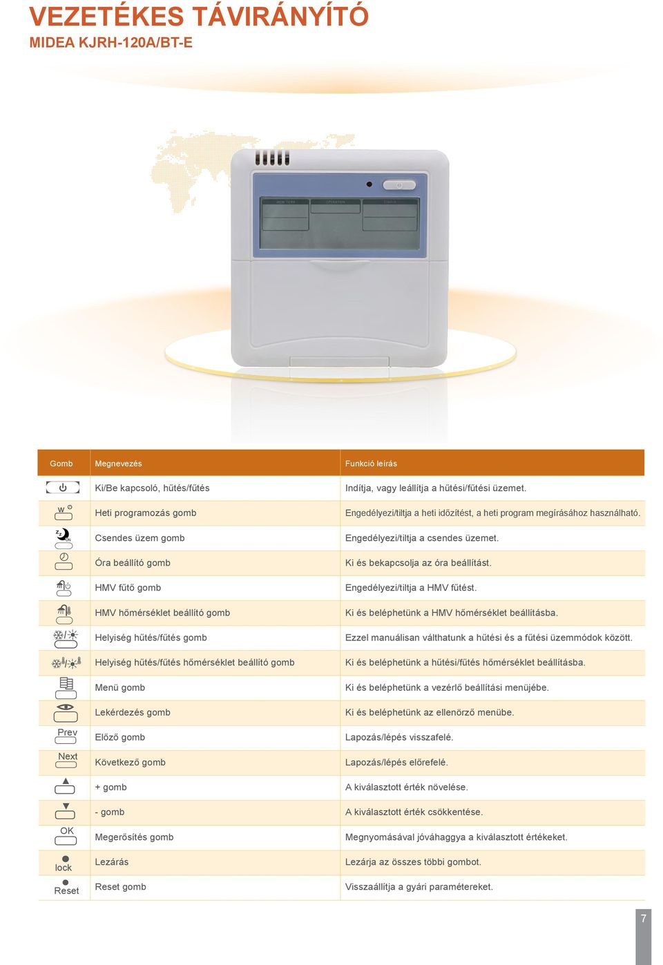 ON Prev Next OK lock Reset Csendes üzem gomb Óra beállító gomb HMV fűtő gomb HMV hőmérséklet beállító gomb Helyiség hűtés/fűtés gomb Helyiség hűtés/fűtés hőmérséklet beállító gomb Menü gomb