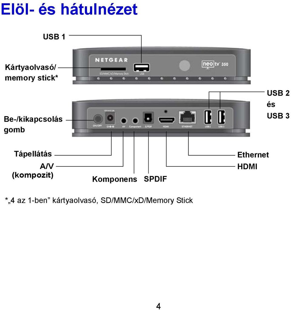 Tápellátás A/V (kompozit) Komponens SPDIF