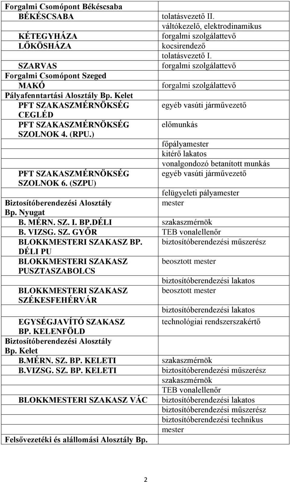 egyéb vasúti járművezető előmunkás főpályamester kitérő lakatos vonalgondozó betanított munkás egyéb vasúti járművezető felügyeleti pályamester Biztosítóberendezési Alosztály mester Bp. Nyugat B.