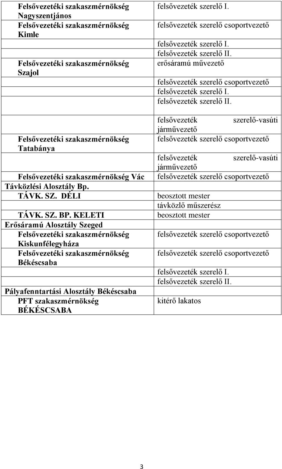 Békéscsaba PFT szakaszmérnökség BÉKÉSCSABA erősáramú művezető felsővezeték szerelő-vasúti