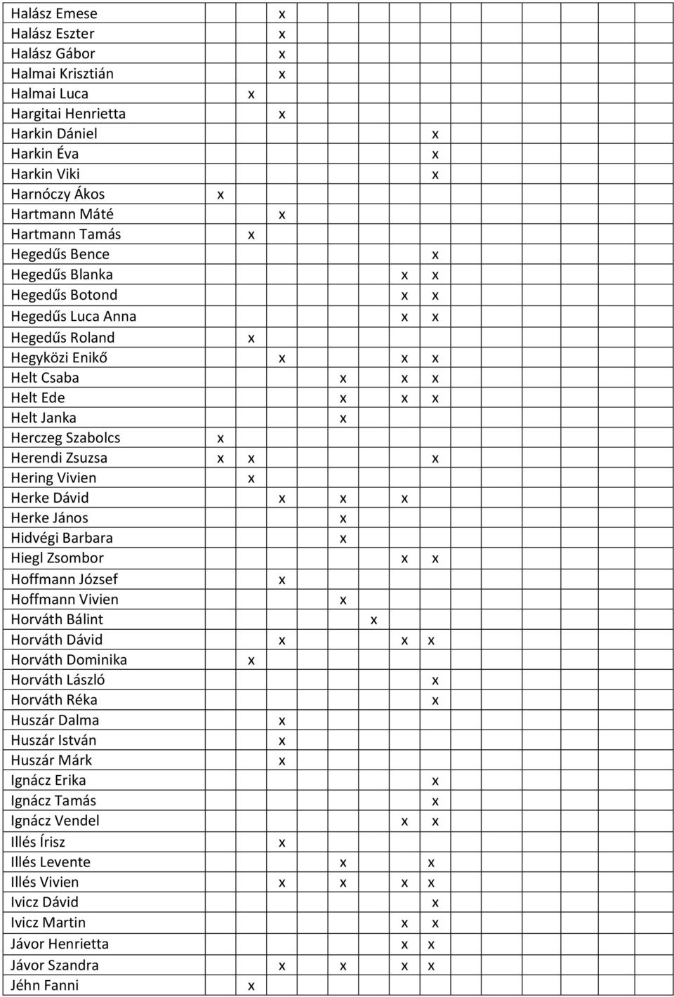 Herke Dávid Herke János Hidvégi Barbara Hiegl Zsombor Hoffmann József Hoffmann Vivien Horváth Bálint Horváth Dávid Horváth Dominika Horváth László Horváth Réka Huszár