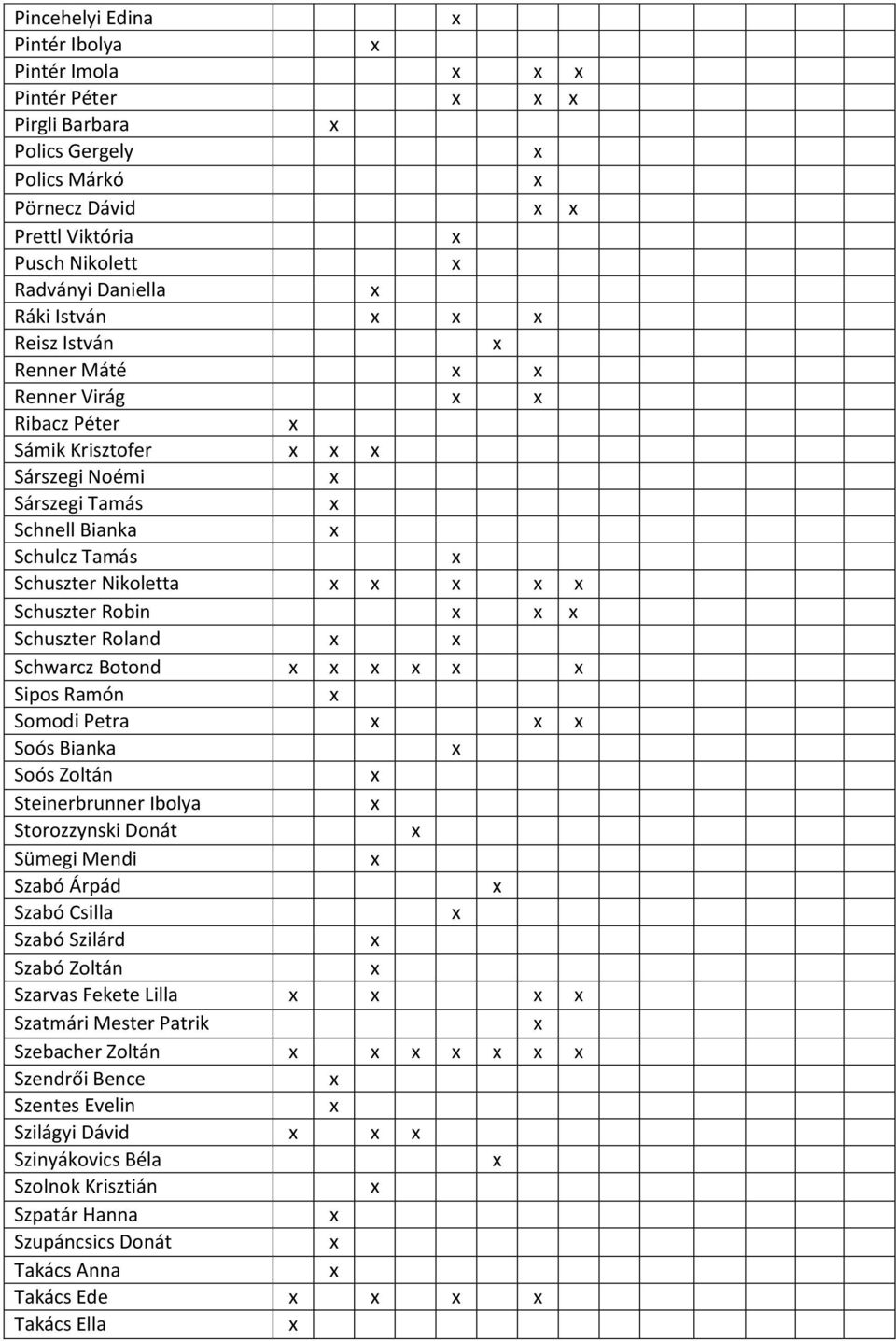 Botond Sipos Ramón Somodi Petra Soós Bianka Soós Zoltán Steinerbrunner Ibolya Storozzynski Donát Sümegi Mendi Szabó Árpád Szabó Csilla Szabó Szilárd Szabó Zoltán Szarvas Fekete Lilla