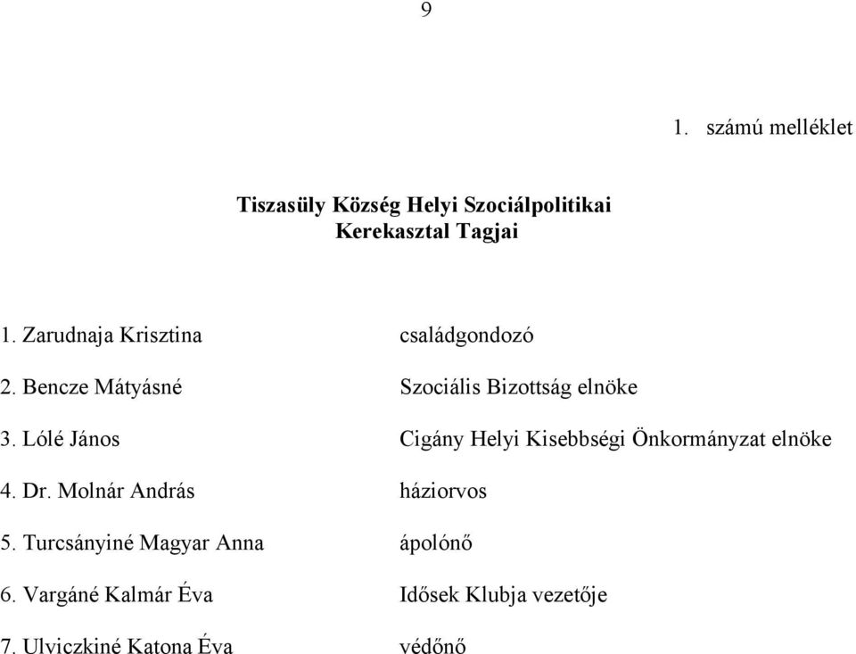 Lólé János Cigány Helyi Kisebbségi Önkormányzat elnöke 4. Dr. Molnár András háziorvos 5.