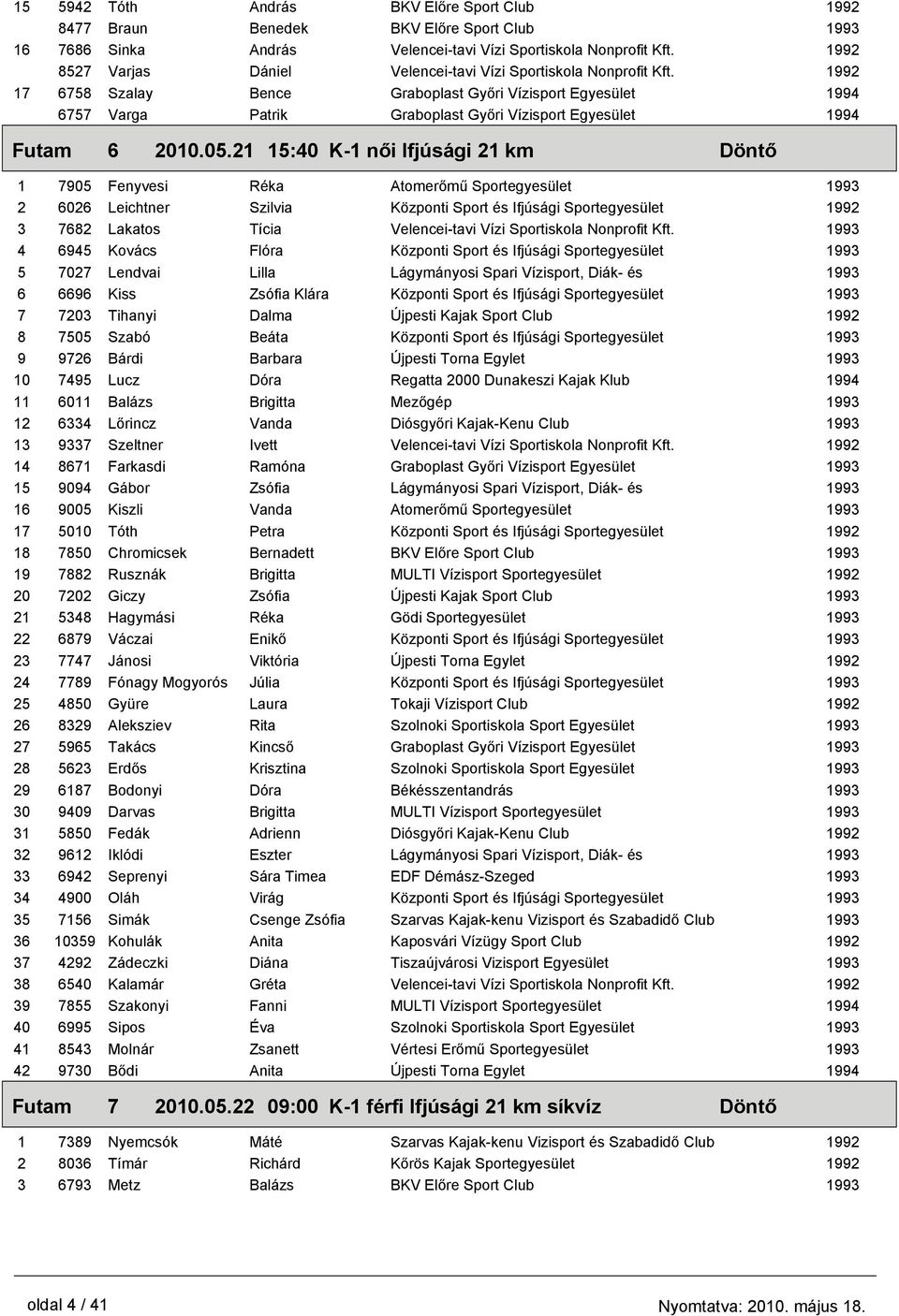 21 15:40 K-1 női Ifjúsági 21 km Döntő 1 7905 Fenyvesi Réka Atomerőmű Sportegyesület 2 6026 Leichtner Szilvia Központi Sport és Ifjúsági Sportegyesület 3 7682 Lakatos Tícia Velencei-tavi Vízi