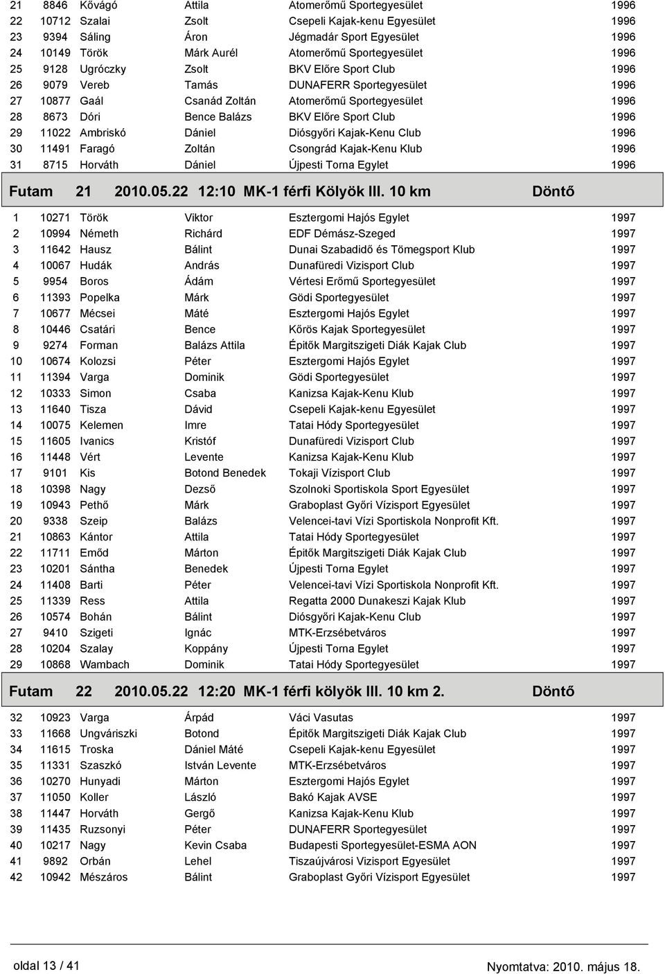 Ambriskó Dániel Diósgyőri Kajak-Kenu Club 30 11491 Faragó Zoltán Csongrád Kajak-Kenu Klub 31 8715 Horváth Dániel Újpesti Torna Egylet 21 2010.05.22 12:10 MK-1 férfi Kölyök III.