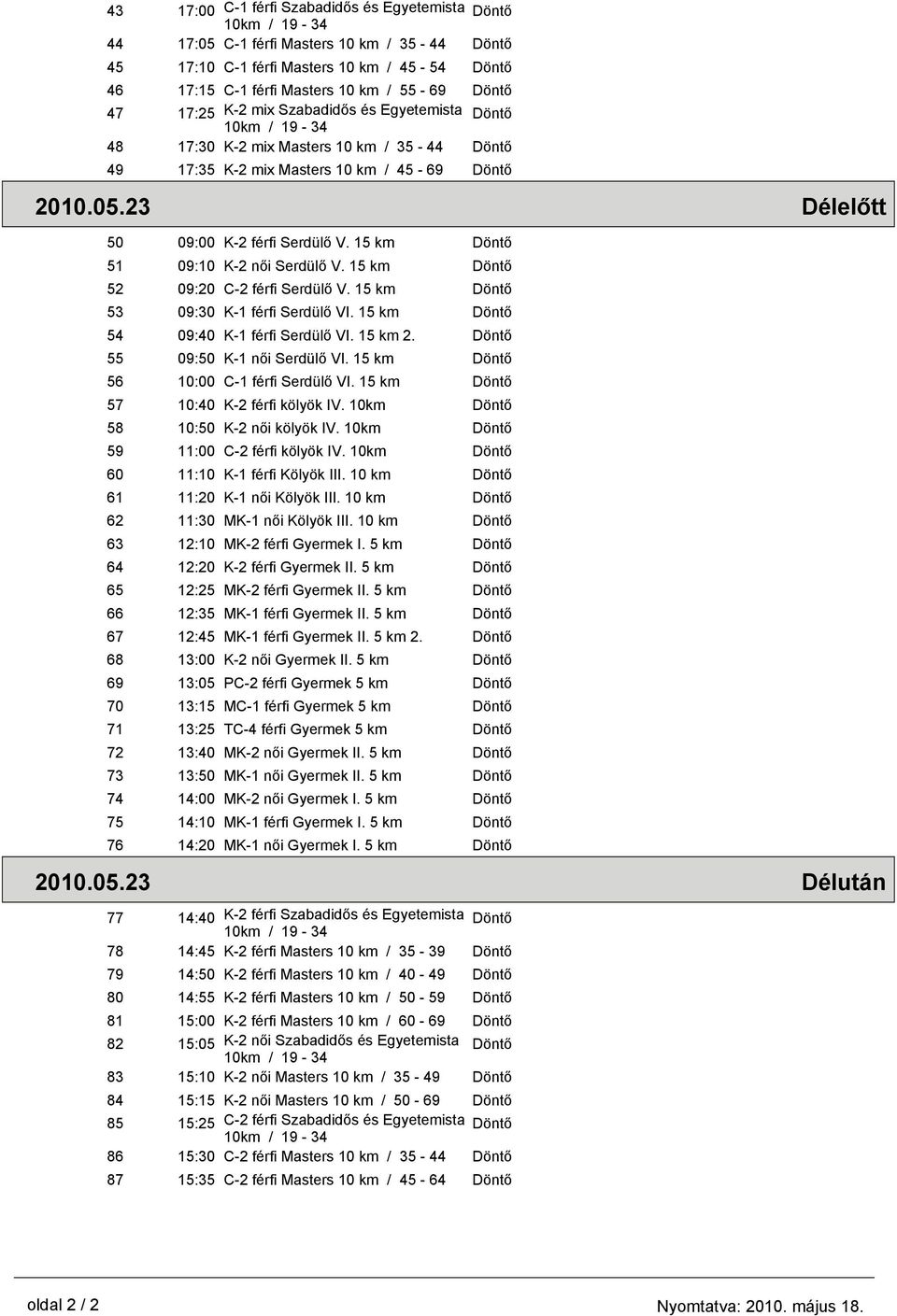 23 Délelőtt 50 09:00 K-2 férfi Serdülő V. 15 km Döntő 51 09:10 K-2 női Serdülő V. 15 km Döntő 52 09:20 C-2 férfi Serdülő V. 15 km Döntő 53 09:30 K-1 férfi Serdülő VI.