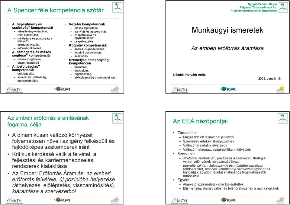 tudatosság, kapcsolatépítés Vezetői kompetenciák mások fejlesztése, irányítás és asszertivitás, csapatmunka és együttműködés, csapatvezetés Kognitív kompetenciák analitikus gondolkodás, fogalmi