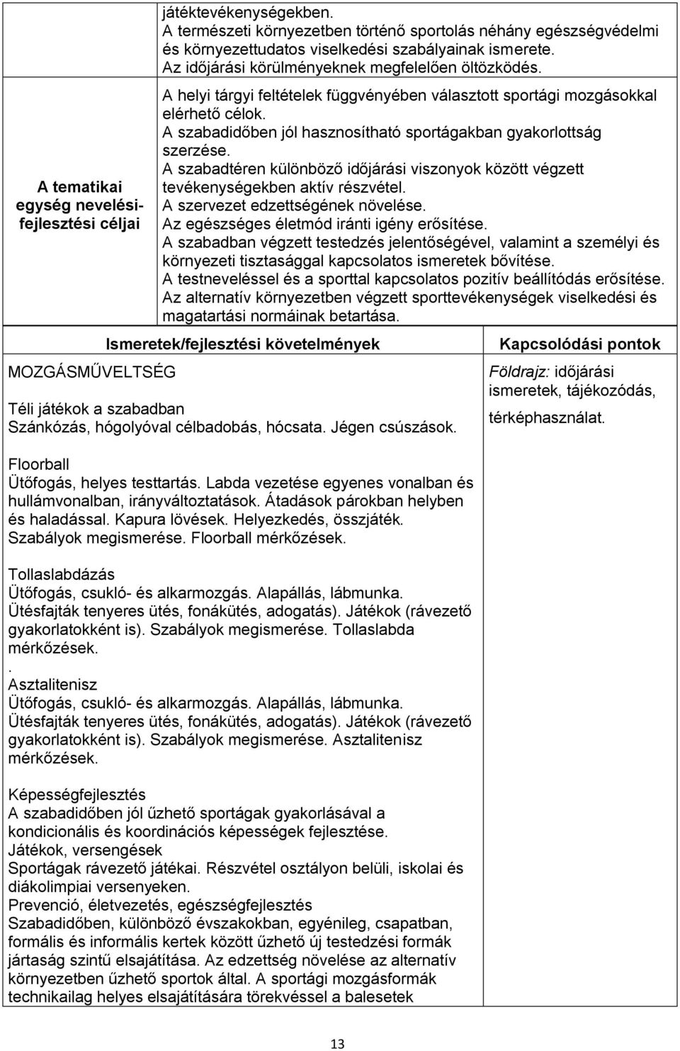 A helyi tárgyi feltételek függvényében választott sportági mozgásokkal elérhető célok. A szabadidőben jól hasznosítható sportágakban gyakorlottság szerzése.
