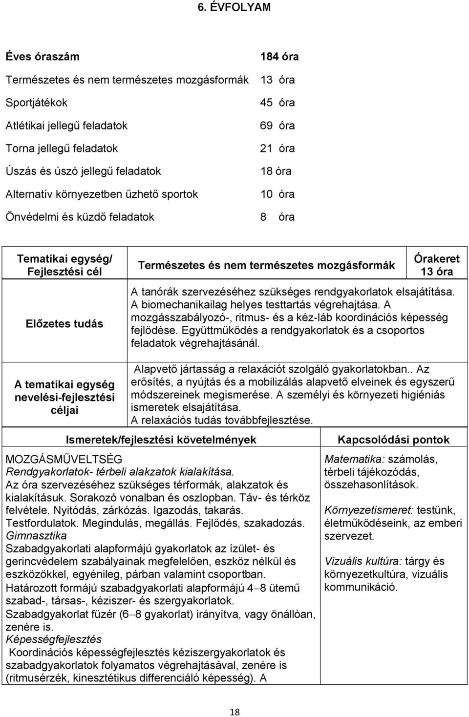 13 óra A tanórák szervezéséhez szükséges rendgyakorlatok elsajátítása. A biomechanikailag helyes testtartás végrehajtása. A mozgásszabályozó-, ritmus- és a kéz-láb koordinációs képesség fejlődése.