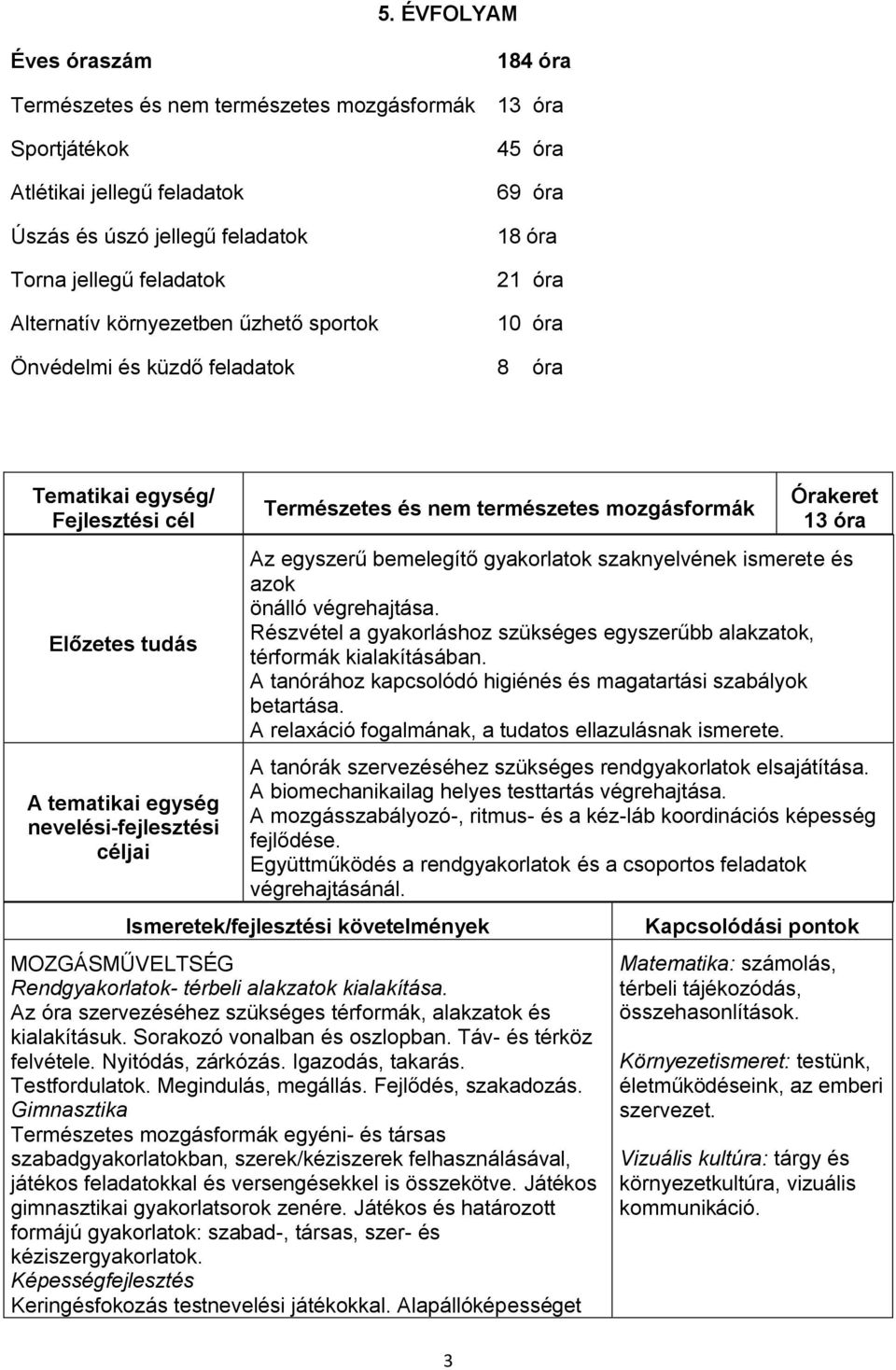 Természetes és nem természetes mozgásformák 3 Órakeret 13 óra Az egyszerű bemelegítő gyakorlatok szaknyelvének ismerete és azok önálló végrehajtása.