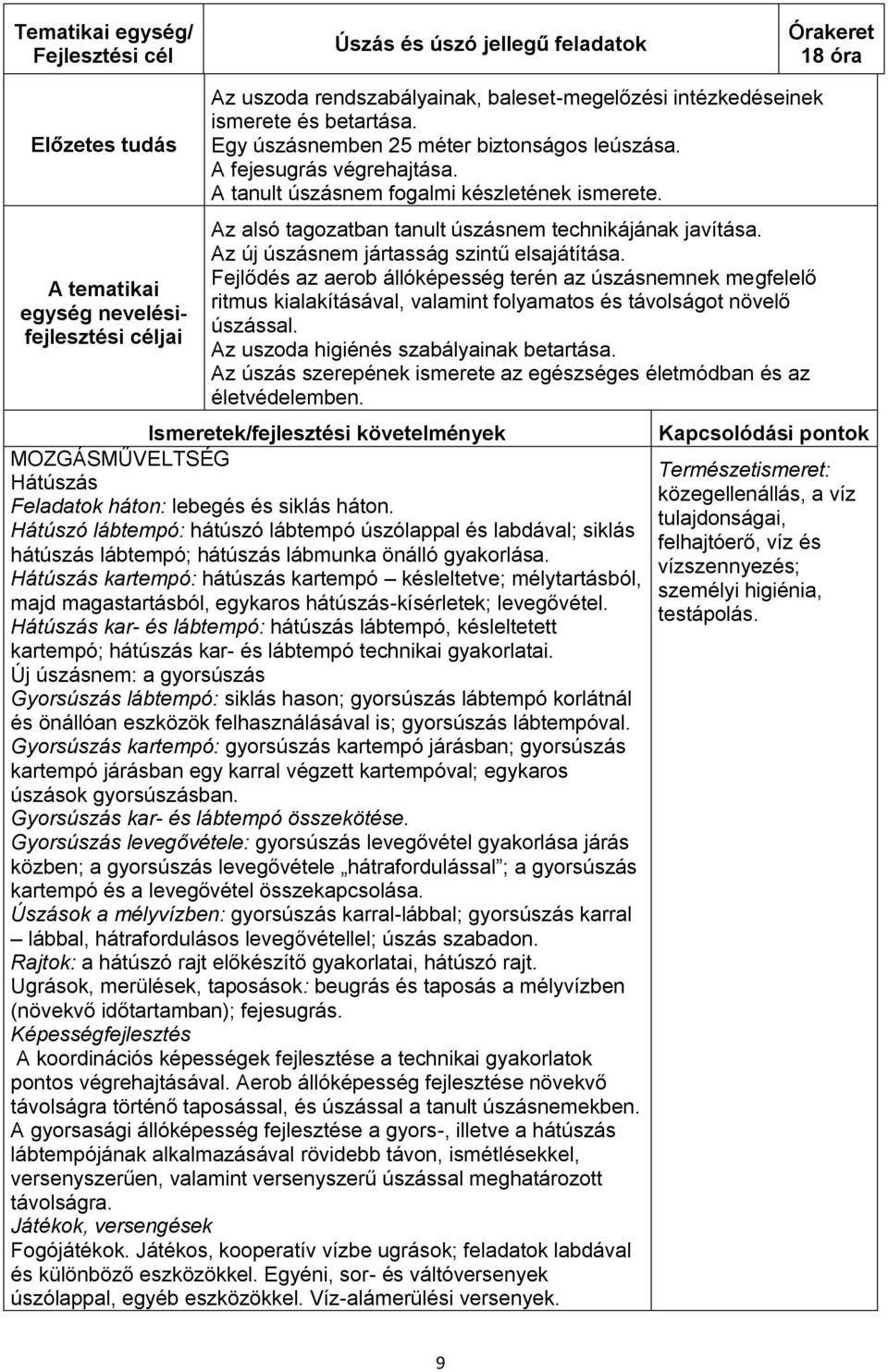 Az alsó tagozatban tanult úszásnem technikájának javítása. Az új úszásnem jártasság szintű elsajátítása.